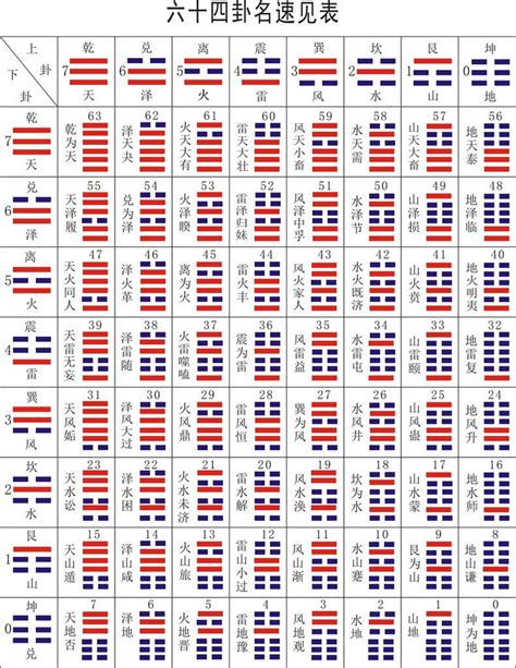 64卦 大吉|《易经》全文64卦翻译及图解